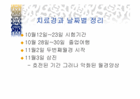 [한의학] 부인과 생리불순에 관한 분석-18