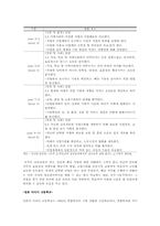 [교육학개론] 경험중심 교육과정을 실천하는 진로중심 학교에 관한 고찰-4