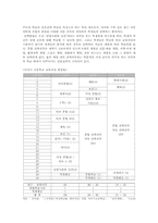 [교육학개론] 경험중심 교육과정을 실천하는 진로중심 학교에 관한 고찰-5