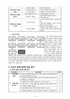 [초등교과교재연구및지도법] 교재분석 및 평가-5