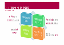 [교육학교재연구및지도법] 청소년기의 관심과 고민(이성에 대한 궁금증을 중심으로)-7