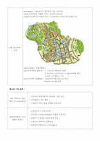 [도시행정] 오산시 마케팅-8