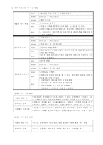 [도시행정] 오산시 마케팅-11