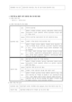 [도시행정] 오산시 마케팅-12