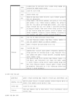 [도시행정] 오산시 마케팅-14