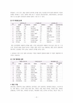 [국제물류] 일본의 철도 운송 시스템-9