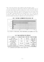 [국제물류] 일본의 철도 운송 시스템-13