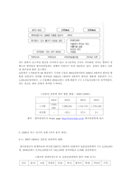 2008년 한국의 엔고 특수 분석 -일본인 외래 관광객을 중심으로-5