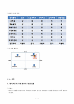 [전략경영] `빚은`의 성공전략과 효과적인 일본시장 공략-8