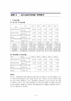 [재무제표분석] 포스코 POSCO 기업분석-18