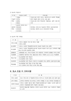 [경영정보론] IT 아웃소싱-6