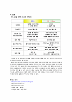 삼성 센스 Vs LG X-note 광고 분석-13