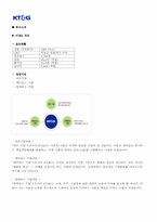 KT&G 국제경영학 글로벌 기업 조사-2