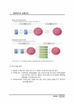 [금융상품] 해외펀드-6