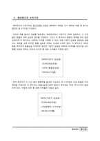 [금융상품] 해외펀드-7
