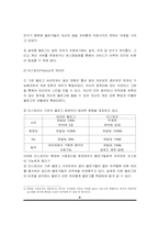 [인터넷비즈니스] 티스토리 Tistory.com 의 비즈니스 모델 분석-6