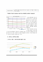 [인터넷비즈니스] 티스토리 Tistory.com 의 비즈니스 모델 분석-11