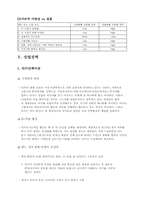 [국제경영] turkey 터키 조사-19