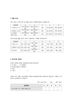 [경영정보] 굽네 치킨의 구매결정요인 분석과 브랜드가치 제고 방안-3