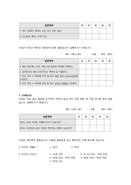 [경영정보] 굽네 치킨의 구매결정요인 분석과 브랜드가치 제고 방안-5