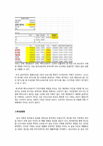 [경영정보] 굽네 치킨의 구매결정요인 분석과 브랜드가치 제고 방안-7