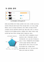 노트북 광고 디자인 비교 분석-5