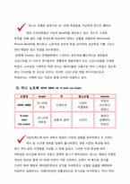 노트북 광고 디자인 비교 분석-18