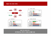 [판매촉진] Vips(빕스) Sales Promotion-4