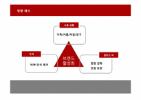 [판매촉진] Vips(빕스) Sales Promotion-14