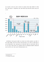 원자재가격 상승과 신일본제철의 대응방안-4