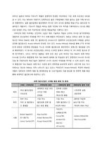 원자재가격 상승과 신일본제철의 대응방안-8