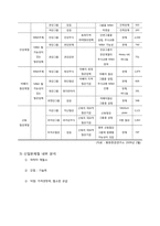 원자재가격 상승과 신일본제철의 대응방안-11