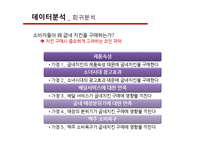 [경영정보] 굽네 치킨의 구매결정요인 분석과 브랜드가치 제고 방안-6