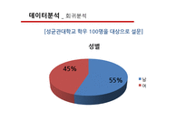 [경영정보] 굽네 치킨의 구매결정요인 분석과 브랜드가치 제고 방안-7