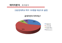 [경영정보] 굽네 치킨의 구매결정요인 분석과 브랜드가치 제고 방안-8