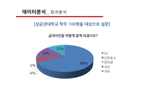 [경영정보] 굽네 치킨의 구매결정요인 분석과 브랜드가치 제고 방안-9