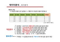 [경영정보] 굽네 치킨의 구매결정요인 분석과 브랜드가치 제고 방안-10