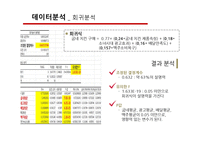 [경영정보] 굽네 치킨의 구매결정요인 분석과 브랜드가치 제고 방안-11