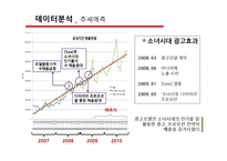 [경영정보] 굽네 치킨의 구매결정요인 분석과 브랜드가치 제고 방안-12