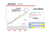 [경영정보] 굽네 치킨의 구매결정요인 분석과 브랜드가치 제고 방안-13