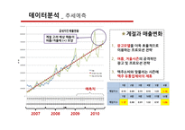 [경영정보] 굽네 치킨의 구매결정요인 분석과 브랜드가치 제고 방안-14