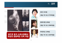 [중국경제] 현대 중국 여성의 소비 성향-14