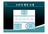 [소비자행동] 지각이 관광자 행동에 미치는 영향-3
