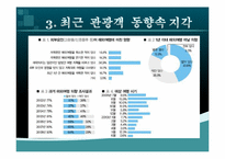 [소비자행동] 지각이 관광자 행동에 미치는 영향-13
