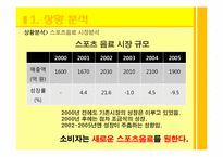 파워에이드 비타레몬 광고 전략기획서-5