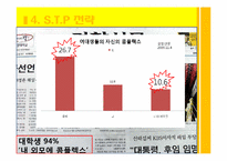 파워에이드 비타레몬 광고 전략기획서-18