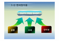 국제공항의 마케팅 전략에 관한 국외사례(비항공 수익분야-면세점중심)-4