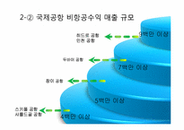 국제공항의 마케팅 전략에 관한 국외사례(비항공 수익분야-면세점중심)-7
