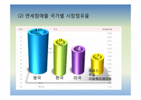 국제공항의 마케팅 전략에 관한 국외사례(비항공 수익분야-면세점중심)-8