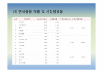 국제공항의 마케팅 전략에 관한 국외사례(비항공 수익분야-면세점중심)-9